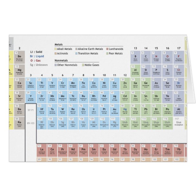 Accurate illustration of the Periodic Table. Cards (Front Horizontal)