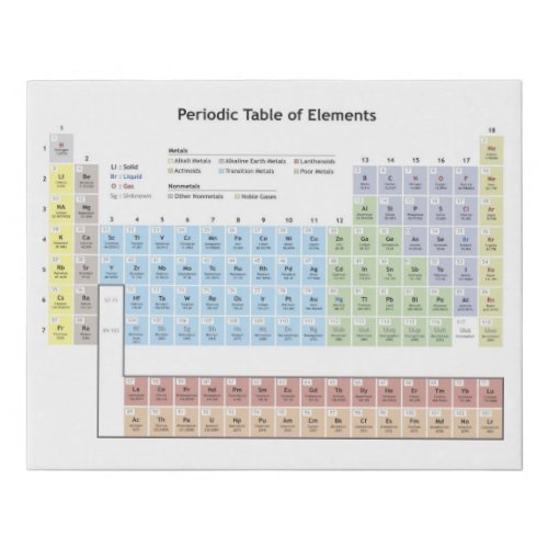 Accurate illustration of the Periodic Table Faux Canvas Print