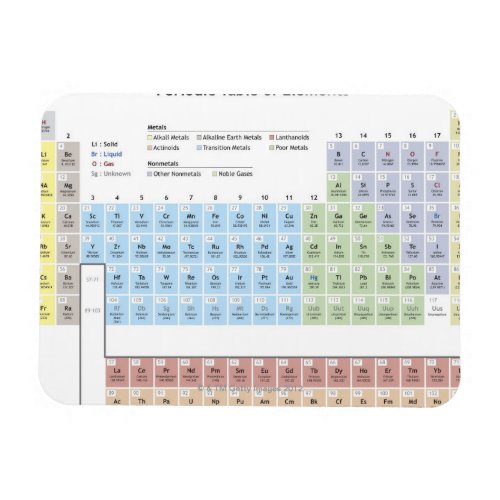 Accurate illustration of the Periodic Table Magnet
