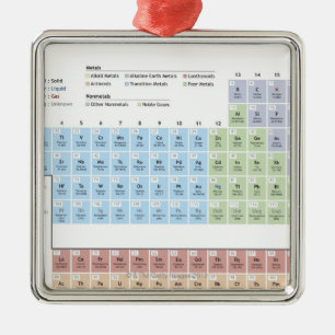 Accurate illustration of the Periodic Table. Metal Ornament