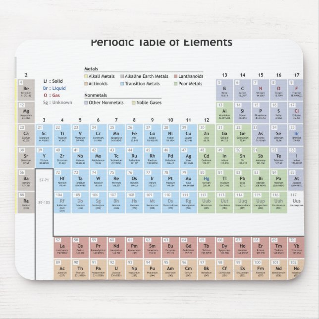 Accurate illustration of the Periodic Table. Mouse Pad (Front)