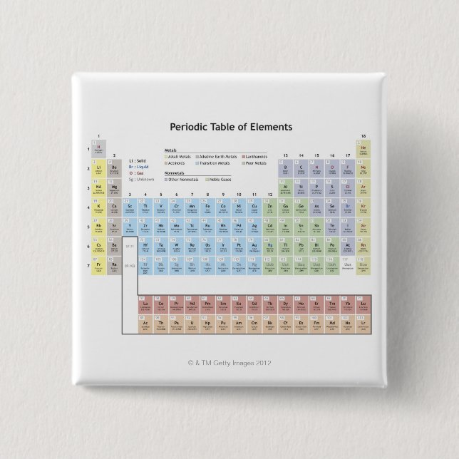 Accurate illustration of the Periodic Table. Pinback Button (Front)