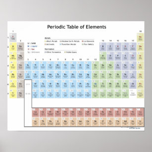 Accurate Illustration Of The Periodic Table Poster