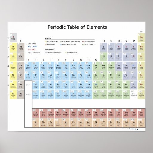 Accurate illustration of the Periodic Table. Poster | Zazzle