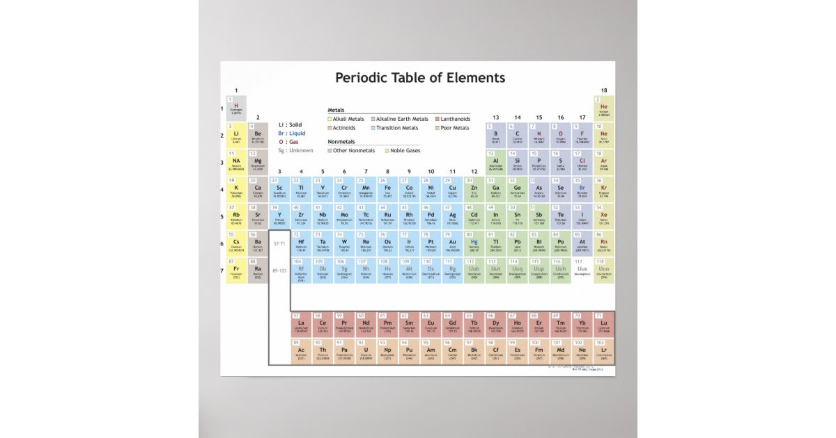 accurate illustration of the periodic table poster free e invitations with rsvp
