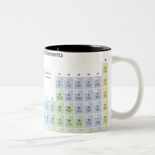 Accurate illustration of the Periodic Table. Two-Tone Coffee Mug (Right)
