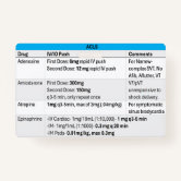 Rapid Sequence Inductions In The ED - Foto 13