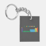 THE EXTENDED PERIODIC TABLE
 
 h                              he
 libe                        bc|n|ofne
 namg                        alsips|clar
 kca              sctivcrmnfeconicuzngageassebrkr
 rbsr              yzrnbmotcrurhpdagcdinsnsbteixe
 csbalaceprndpmsmeugdtbdyhoertmybluhftawreosirptauhgtlpbbipoatrn
 frraacthpaunppuamcmbkcfesfmmdnolrrfdbsgbhhsmtdsrgcnnhflmclvtsog  Acrylic Keychains