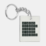 Investigate
 Originate
 evaluate
 re-create
 communicate  Acrylic Keychains