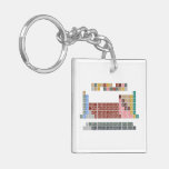 Periodic table
 -Of elements-
 H                He
 LiBe          BC|N|OFNe
 NaMg          AlSiP|S|ClAr
 KCaScTiVCrMnFeCoNiCuZnGaGeAsSeBrKr
 RbSrYZrNbMoTcRuRhPdAgCdInSnSbTeIXe
 CsBa*HfTaWReOsIrPtAuHgTlPbBiPoAtRn
 FrRa⁑RfDbSgBhHsMtDsRgCnNhFlMcLvTsOg
 
 *LaCePrNdPmSmEuGdTbDyHoErTmYbLu
 ⁑AcThPaUNpPuAmCmBkCfEsFmMdNoLR  Acrylic Keychains