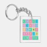 abc|de
 fghij
 klm|nop
 qrstu
 vwxyz  Acrylic Keychains