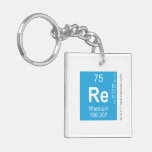 Re  Acrylic Keychains