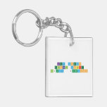 Key concepts 
 Global context
 Inquiry  Questions   Acrylic Keychains