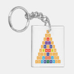 H
 Hh
 Hheh
 Hlilih 
 Hbecbeh
 Hbneneb|h
 Hcpcapch
 Hnscbrbrscn|h
 H|onibaybbanioh  Acrylic Keychains