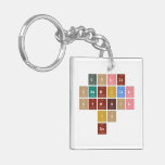            Golds
         chemical 
           symbol
               is 
              Au   Acrylic Keychains