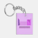 H                he
 Libe          b|c|n|o|f|ne
 Namg          al|si|p|s|cl|ar
 Kcasctivcrmnfeconicuzngageassebrkr
 Rbsryzrnbmotcrurhpdagcdinsnsbteixe
 Csbaluhftawreosirptauhgtlpbbipoatrn
 Frralrrfdbsgbhhsmtdsrgcnnhflmclvtsog
 
 Laceprndpmsmeugdtbdyhoertmyblu
 acthpaunppuamcmbkcfesfmmdnolr
   Acrylic Keychains