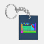 H  PERIODIC       HE
 LIBE   TABLE   BC|N|OFNE
 NAMG          ALSIPS|CLAR
 KCASCTIVCRMNFECONICUZNGAGEASSEBRKR
 RBSRYZRNBMOTCRURHPDAGCDINSNSBTEIXE
 CSBA1HFTAWREOSIRPTAUHGTLPBBIPOATRN
 FRRA2RFDBSGBHHSMTDSRGCNNHFLMCLVTSOG
 /\1LACEPRNDPMSMEUGDTBDYHOERTMYBLU
 \/2ACTHPAUNPPUAMCMBKCFESFMMDNOLR  Acrylic Keychains