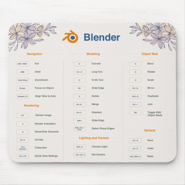 Action Button Shortcuts Mouse Pad: Excel and Blen Pad (Front)