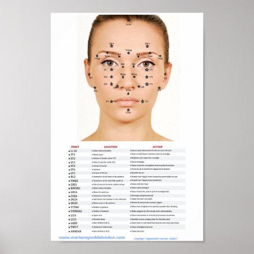 Acupressure Facial Points Poster