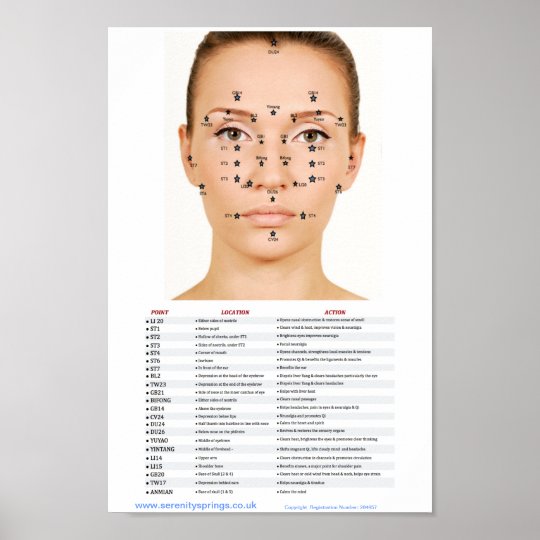 Acupressure Facial Points Poster