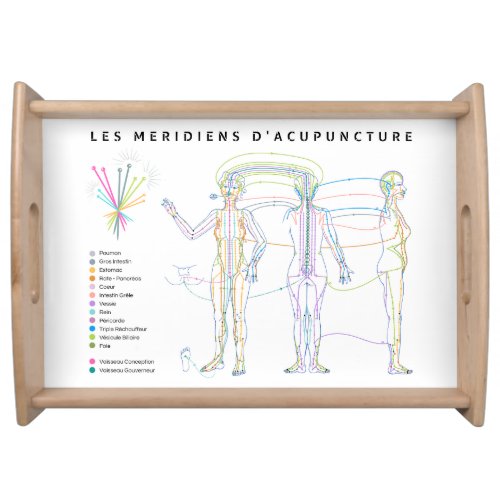 Acupuncture Plateau Chinese Medicine Serving Tray