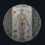 Acupuncture points full body front wall art dartboard with darts<br><div class="desc">Acupuncture points full body front wall art</div>