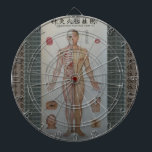 Acupuncture points full body front wall art dartboard with darts<br><div class="desc">Acupuncture points full body front wall art</div>