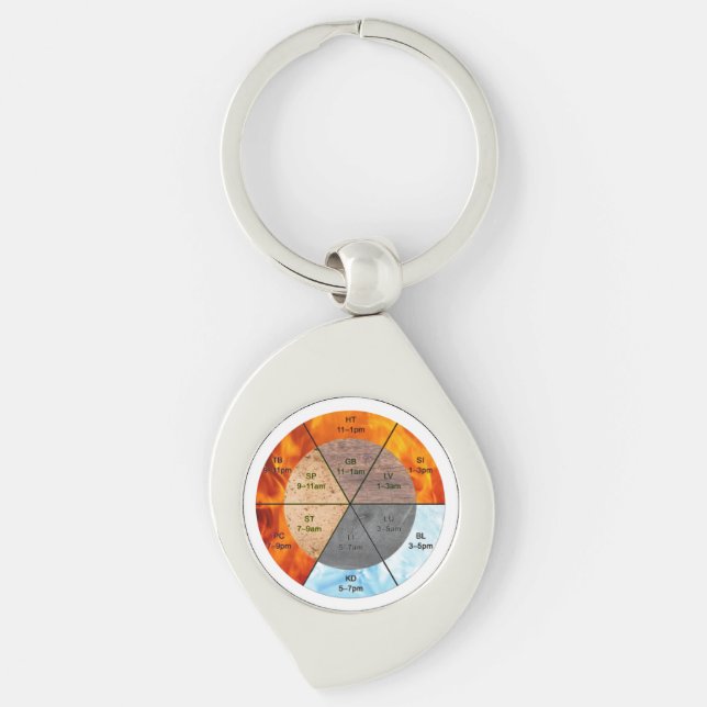 Acupuncture Student Study Aid Meridian Keychain (Front)