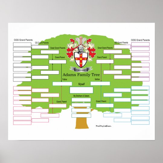 Adams Family Tree Poster | Zazzle.com