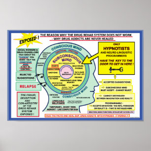 Addiction Solution Hypnosis Poster