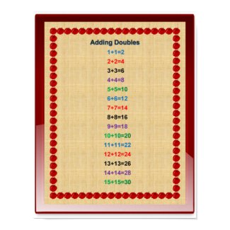 Adding Double Numbers 1-15 Poster 11"x14"