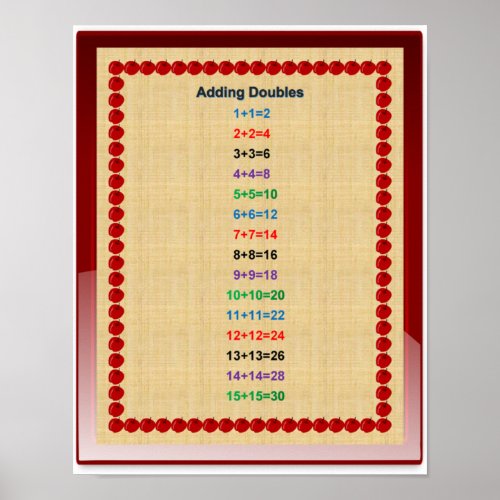 Adding Double Numbers 1_15 Poster 11x14