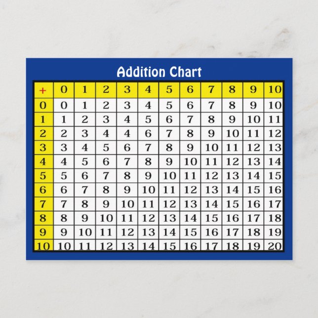 Addition Chart Collectible Postcard (Front)