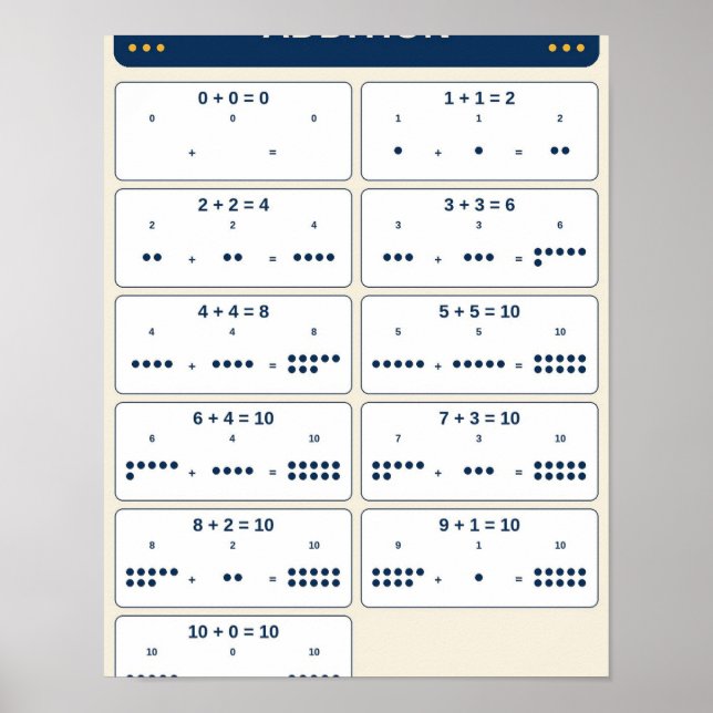 Addition Facts 0–10 Chart (Front)