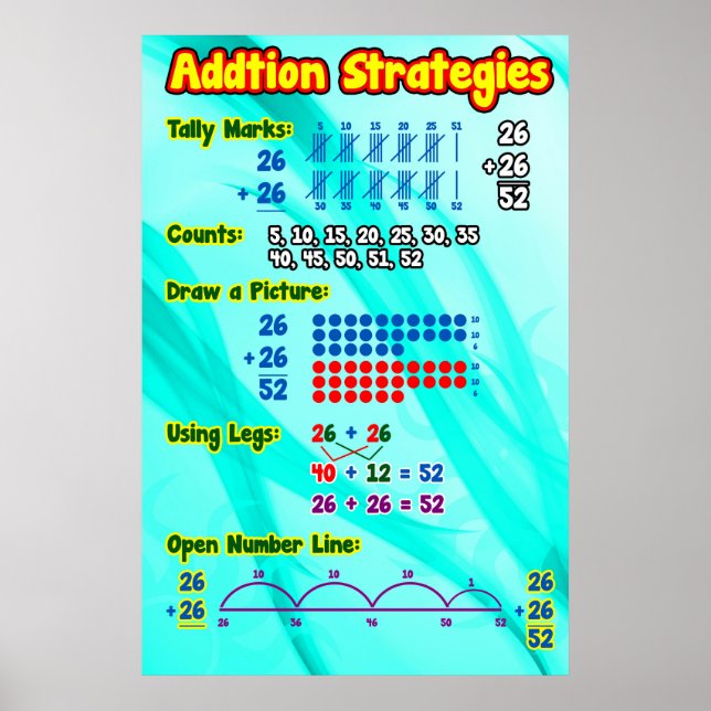 Addition Strategies Poster/Anchor Chart (Front)