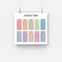 Addition Table Poster