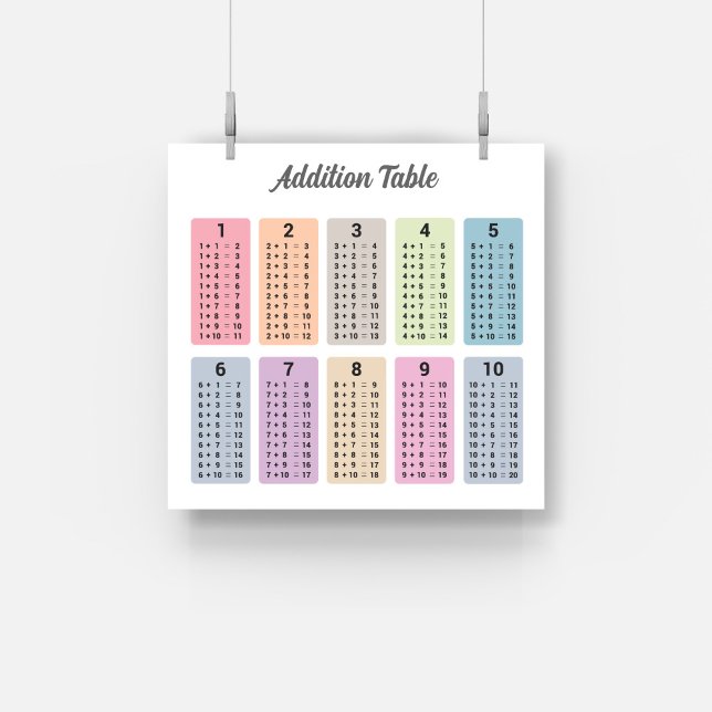 Addition Table Poster (Addition Table Poster)