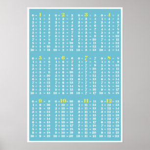 Additions Table - Blue white poster print