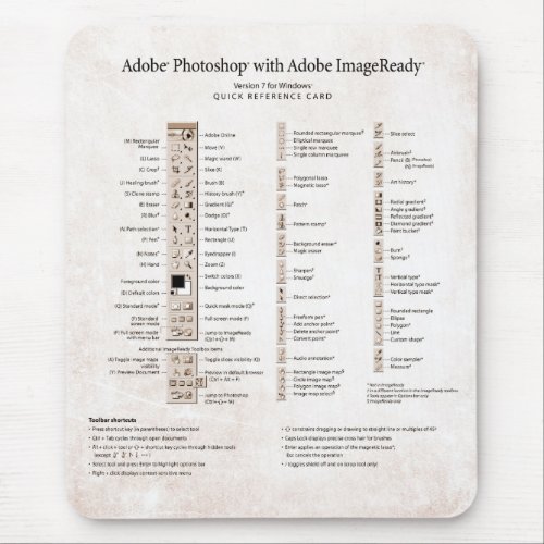 Adobe Photoshop Quick Reference Card Mouse Pad