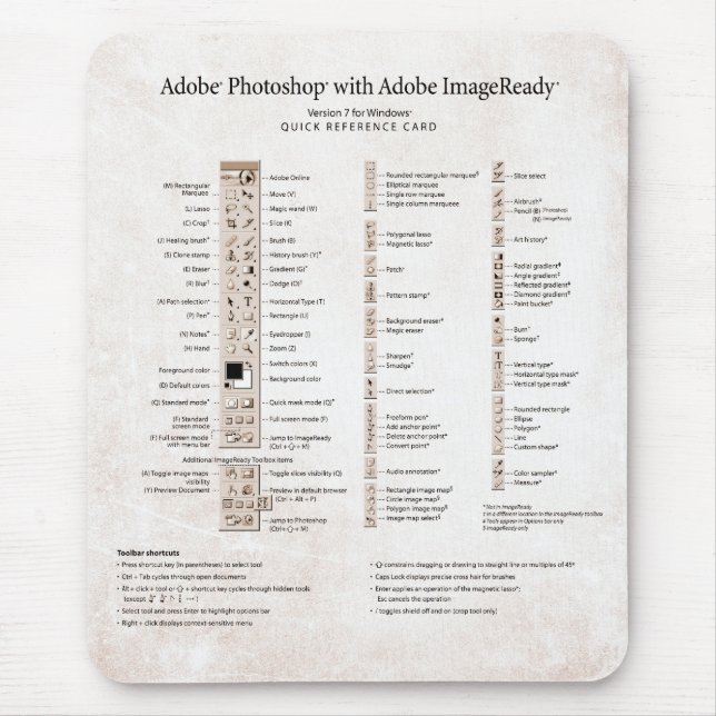 Adobe Photoshop Quick Reference Card Mouse Pad (Front)