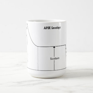 ADSR (Attack, Decay, Sustain, Release) Mug