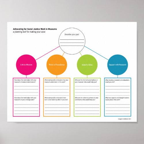 Advocating for Social Justice Planning Tool Poster