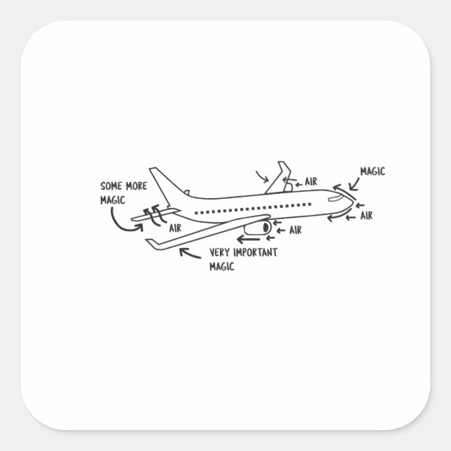 Aerospace Engineering Magic Square Sticker (Front)
