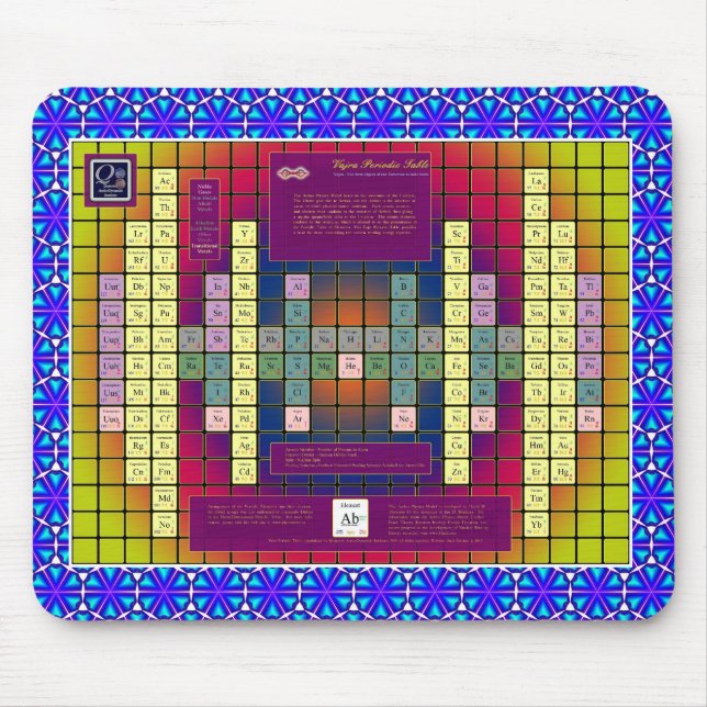 Aether Physics Model Mouse Pad (Front)