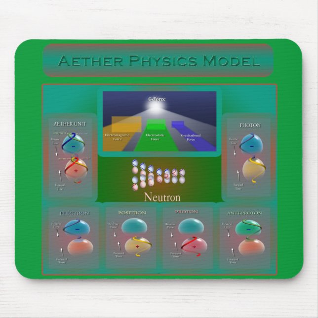 Aether Physics Model Mouse Pad (Front)