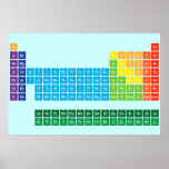 Periodic Table Writer  Affiches
