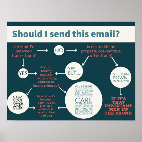 After Hours Email Etiquette Poster