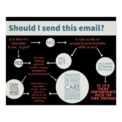After Hours Email Etiquette Poster