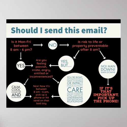 After Hours Email Etiquette Poster