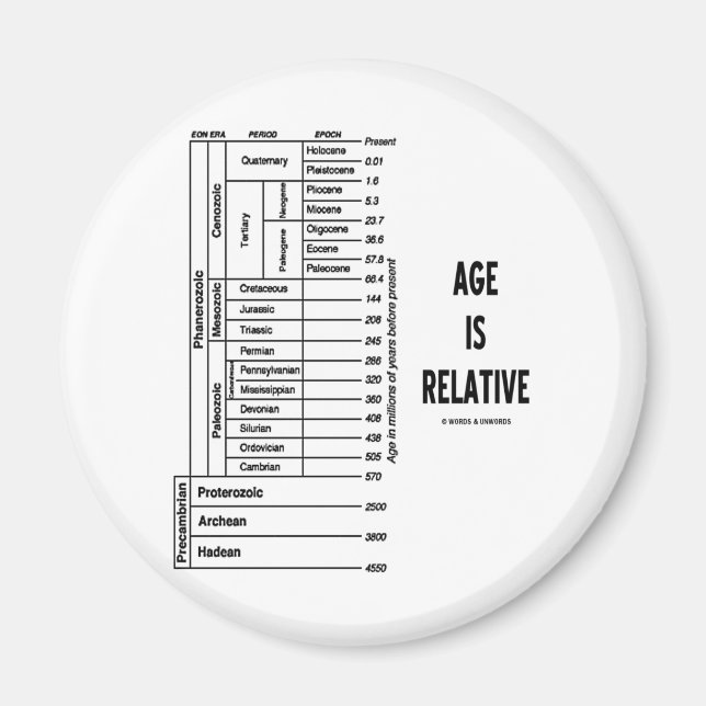 Age Is Relative (Geological Time Humor) Magnet (Front)